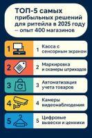 ТОП-5 самых прибыльных решений для ритейла в 2025 году — опыт 400 магазинов